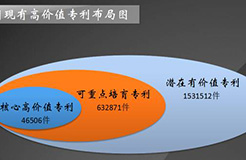 發(fā)現(xiàn)高價(jià)值專(zhuān)利，2017CPAC討論到最晚的論壇