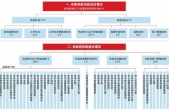 《重慶市機(jī)構(gòu)改革方案》：重慶市將組建市知識(shí)產(chǎn)權(quán)局！