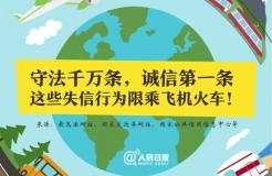 重大通知！這六項(xiàng)知識產(chǎn)權(quán)行為被限乘火車飛機(jī)！