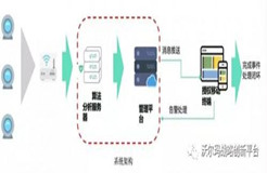 行業(yè)變革風起，看沃爾瑪如何將黑科技引入供應鏈環(huán)節(jié)