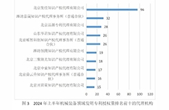 10家代理機(jī)構(gòu)專利合格率達(dá)到100%，19家代理機(jī)構(gòu)達(dá)到90.0%以上｜附名單