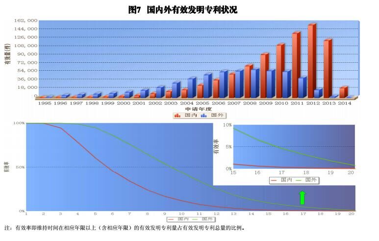 國內(nèi)外發(fā)明、外觀、實(shí)用新型專利受理&授權(quán)狀況（圖表匯總）