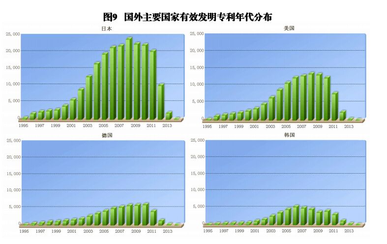 國內(nèi)外發(fā)明、外觀、實(shí)用新型專利受理&授權(quán)狀況（圖表匯總）