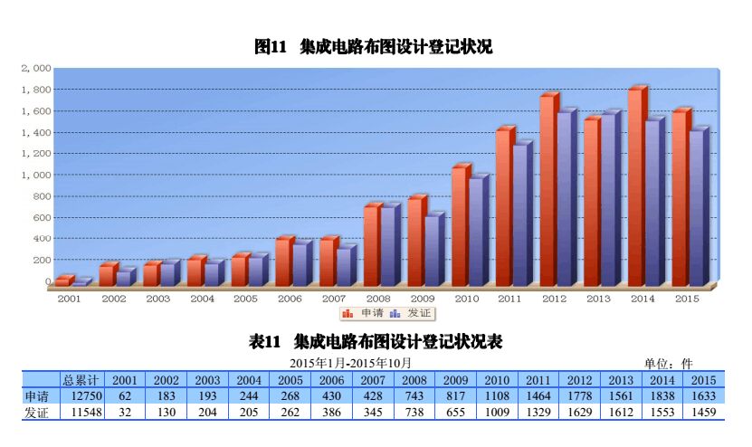 國內(nèi)外發(fā)明、外觀、實(shí)用新型專利受理&授權(quán)狀況（圖表匯總）