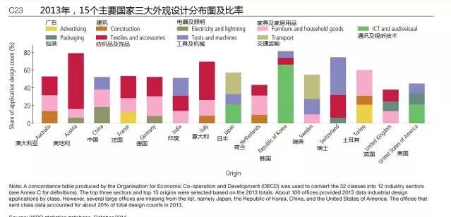 瑯琊專利榜---解讀WIPO全球IP報告（外觀設(shè)計篇）