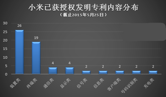 國產(chǎn)手機(jī)出海該如何應(yīng)對NPE的“專利圍剿”？