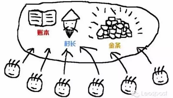 什么東西這么牛叉？竟然搞垮支付寶？搞得律師都下崗？