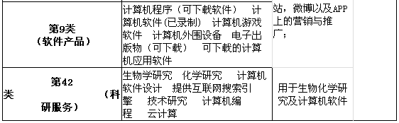 你知道國際上醫(yī)美行業(yè)是怎么保護品牌的嗎？