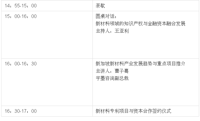 【邀請】知識(shí)產(chǎn)權(quán)與資本對(duì)接暨新材料專利項(xiàng)目創(chuàng)投會(huì)