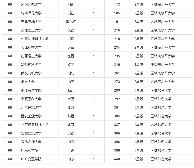 2016中國(guó)大學(xué)專(zhuān)利獎(jiǎng)排行榜100強(qiáng)(內(nèi)附榜單）