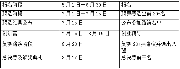 第二屆知識產(chǎn)權創(chuàng)新創(chuàng)業(yè)大賽報名，倒計時！