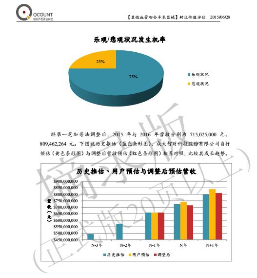 快算Qcount：評估操作流程及評估報告示例摘錄詳盡