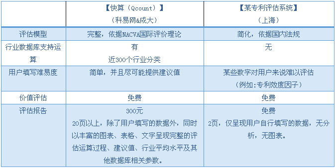 【兩岸專訪】快算CEO：將臺灣成熟的評估模式落地大陸，既要“研值”，又要“顏值”！