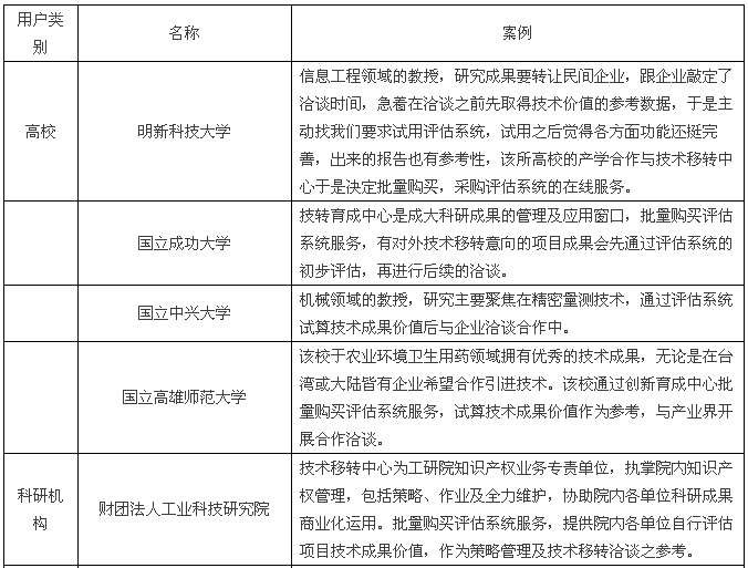 【兩岸專訪】快算CEO：將臺灣成熟的評估模式落地大陸，既要“研值”，又要“顏值”！