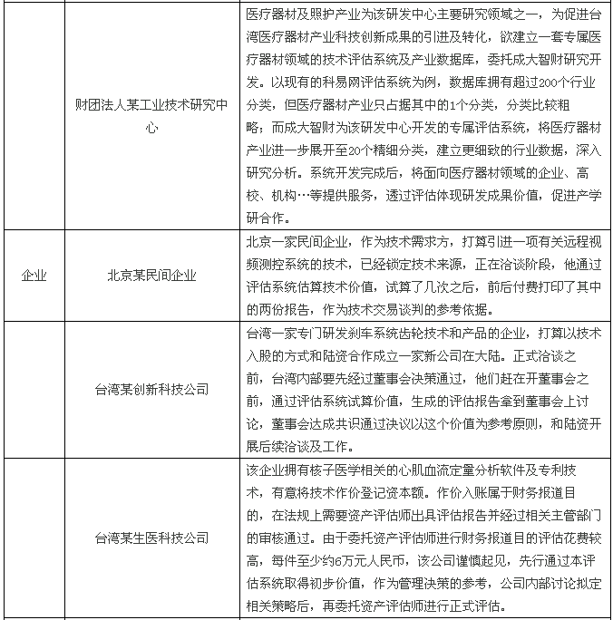 【兩岸專訪】快算CEO：將臺灣成熟的評估模式落地大陸，既要“研值”，又要“顏值”！