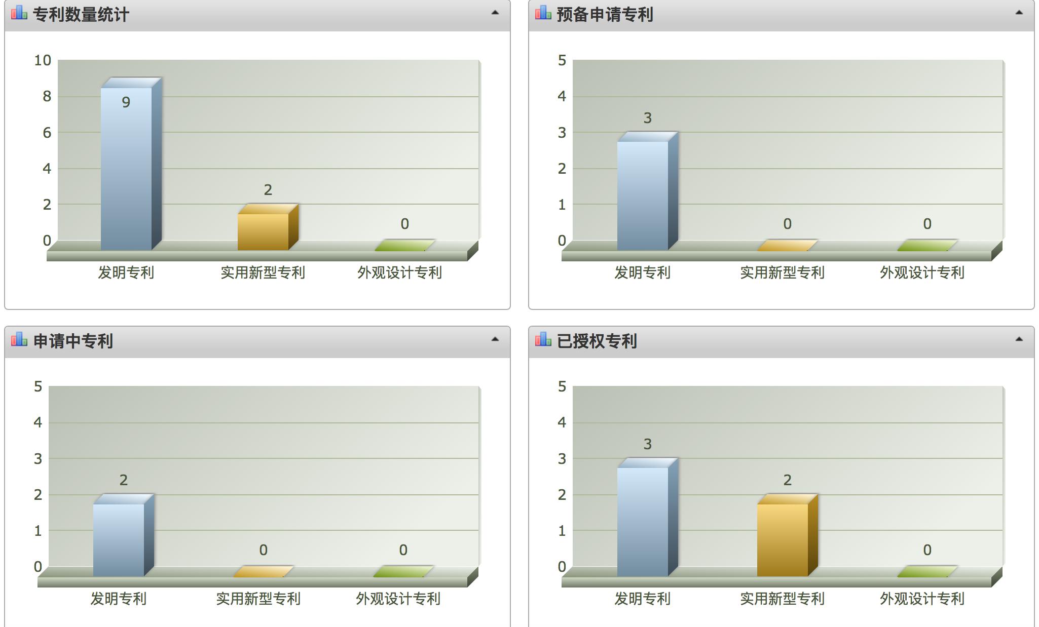 又一"攪局者"出現(xiàn)！專利管理平臺新玩法......