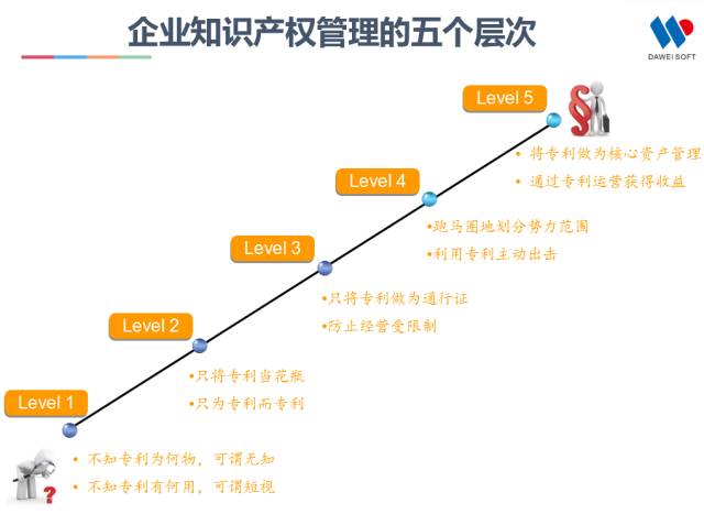 一張圖看懂全球“最具高效回報(bào)率”的IP管理平臺