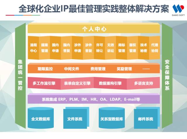 一張圖看懂全球“最具高效回報(bào)率”的IP管理平臺