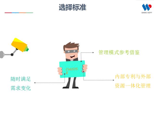 一張圖看懂全球“最具高效回報(bào)率”的IP管理平臺