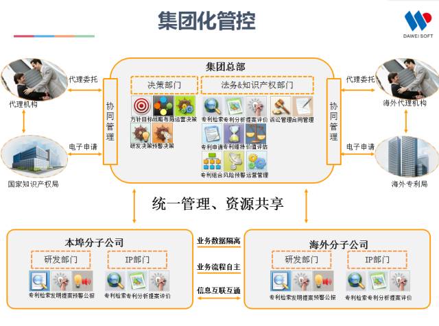 一張圖看懂全球“最具高效回報(bào)率”的IP管理平臺