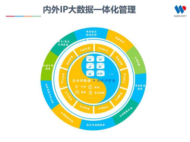 一張圖看懂全球“最具高效回報(bào)率”的IP管理平臺