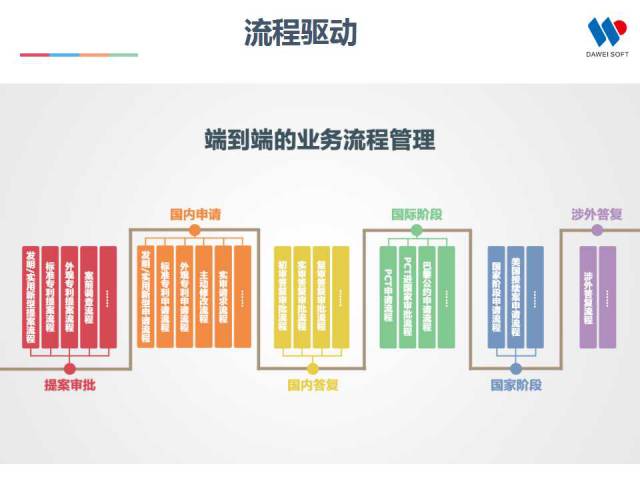 一張圖看懂全球“最具高效回報(bào)率”的IP管理平臺