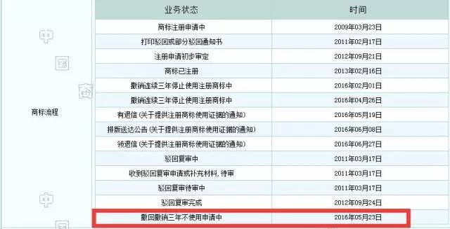 暫更名"中國新歌聲"！三問浙江衛(wèi)視"好聲音"注冊商標相關權益是啥？