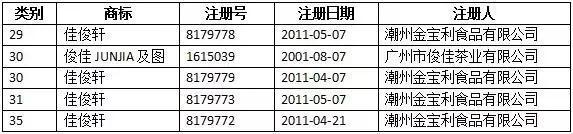 地方商標受理，“佳俊”商標在藍莓上可以申請成功嗎？