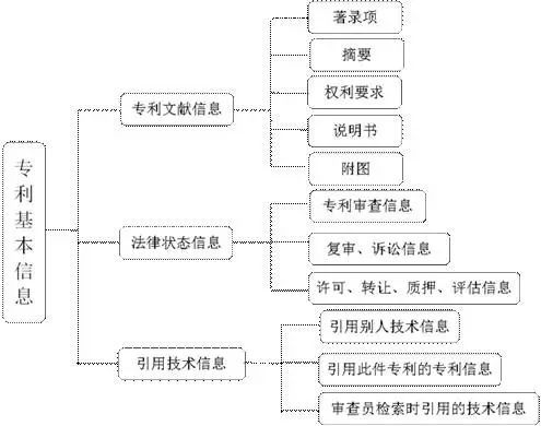 企業(yè)研發(fā)過程中專利信息的作用與價值