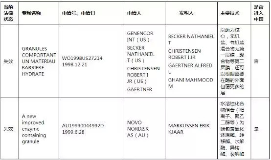 企業(yè)研發(fā)過程中專利信息的作用與價值