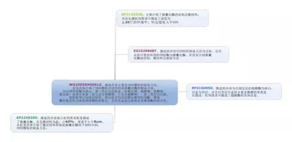 企業(yè)研發(fā)過程中專利信息的作用與價值