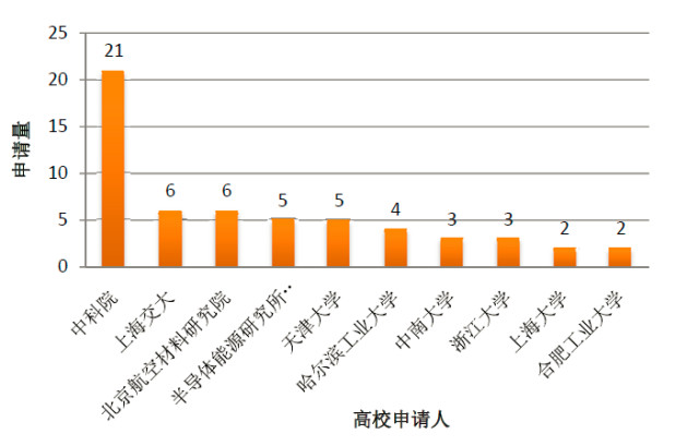 【中國(guó)專(zhuān)利譜圖】一文看懂石墨烯改性磷酸鐵鋰電池技術(shù)