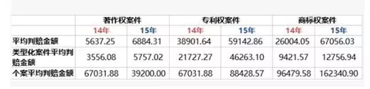 驚呆！2300元搞定馳名商標(biāo)的侵權(quán)賠償？！