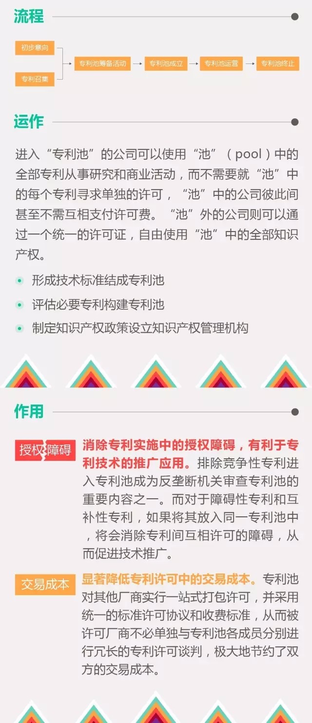 1分鐘看懂什么是“專利池”！