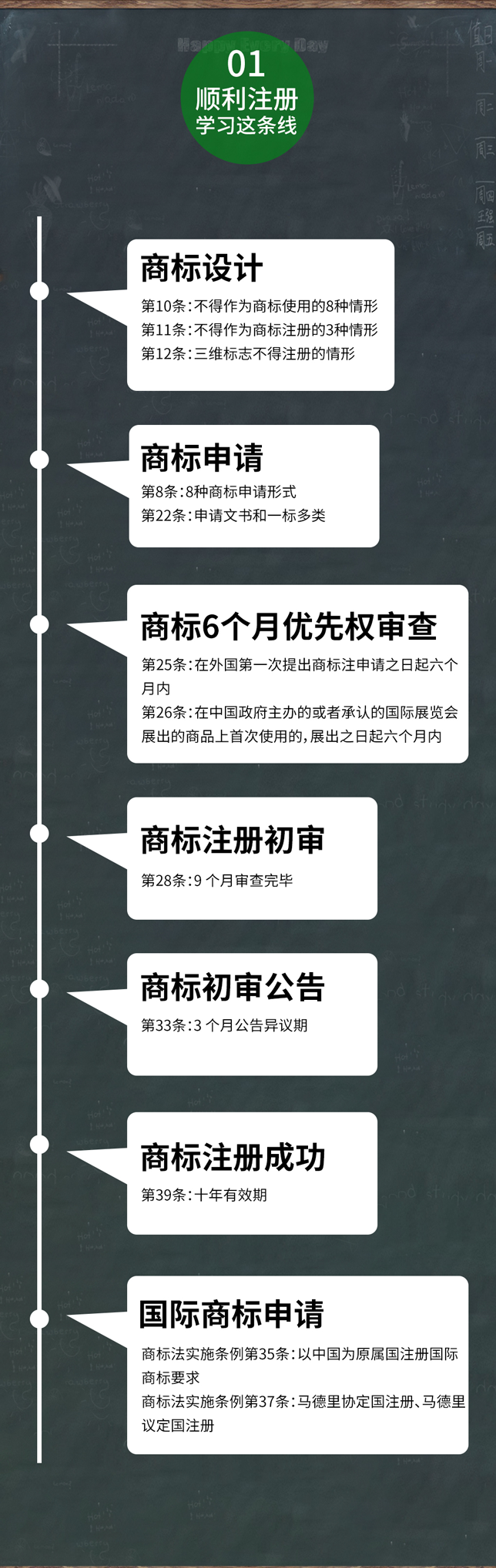 一張圖看懂商標權經(jīng)營全流程（建議收藏）