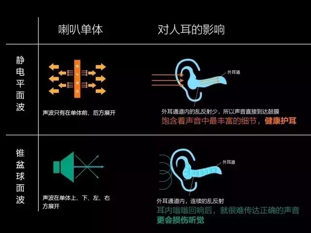 微米級的薄膜能聽歌？刷新你對音樂播放器的所有認(rèn)識！