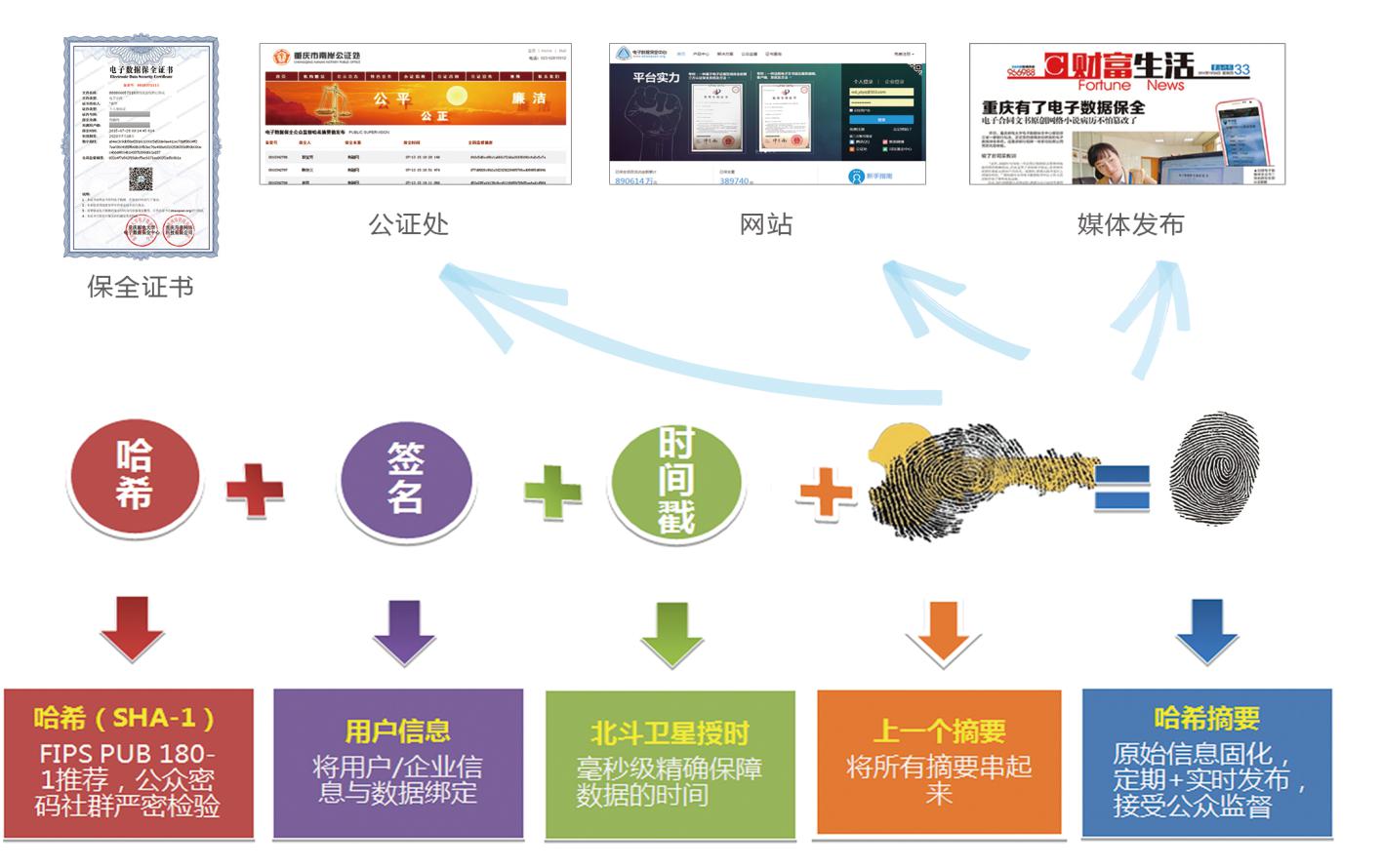 用互聯(lián)網(wǎng)圖片大數(shù)據(jù)為圖片知識產(chǎn)權(quán)保駕護航？這怎么做？