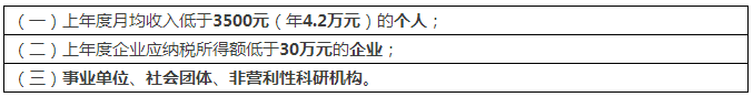 一件專利在費減政策調(diào)整后需要多交多少錢？(9.1實施)