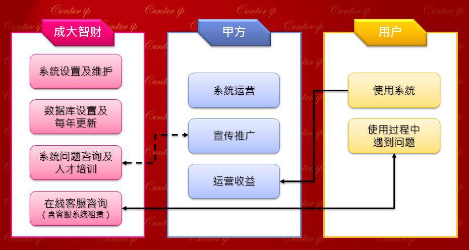 他們做了這件事，讓技術(shù)交易平臺亮了！