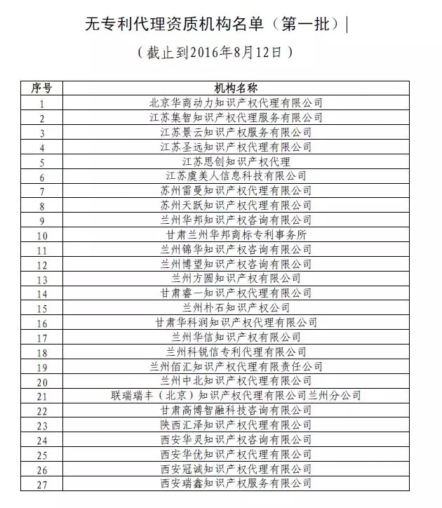 中華全國專利代理人協(xié)會，公布合計134家無專利代理資質(zhì)機構(gòu)名單