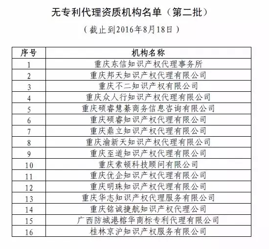 中華全國專利代理人協(xié)會，公布合計134家無專利代理資質(zhì)機構(gòu)名單