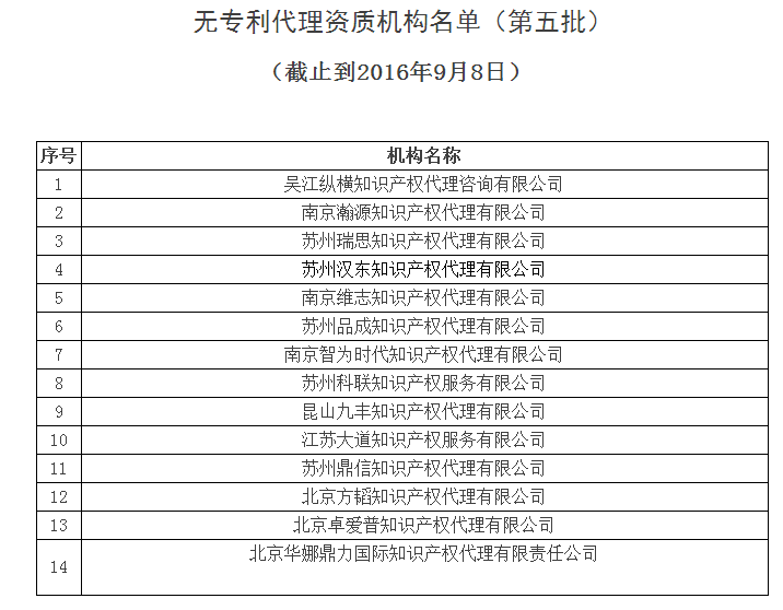 中華全國專利代理人協(xié)會，公布合計134家無專利代理資質(zhì)機構(gòu)名單