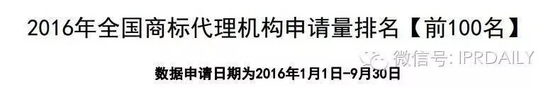 2016年全國(guó)商標(biāo)代理機(jī)構(gòu)申請(qǐng)量排名（前100名）