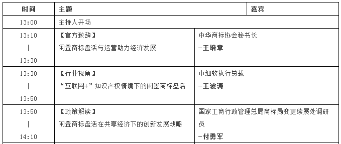 【邀請】2016中國商標年會「盤活閑置，共享未來」主題論壇（完整議程）