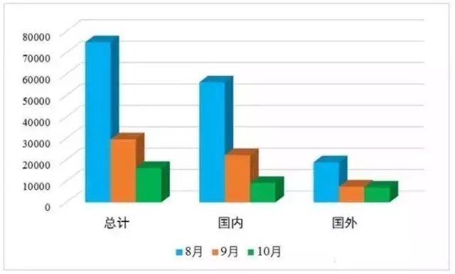 發(fā)明專利授權連續(xù)2月大幅下降，80%是駁回