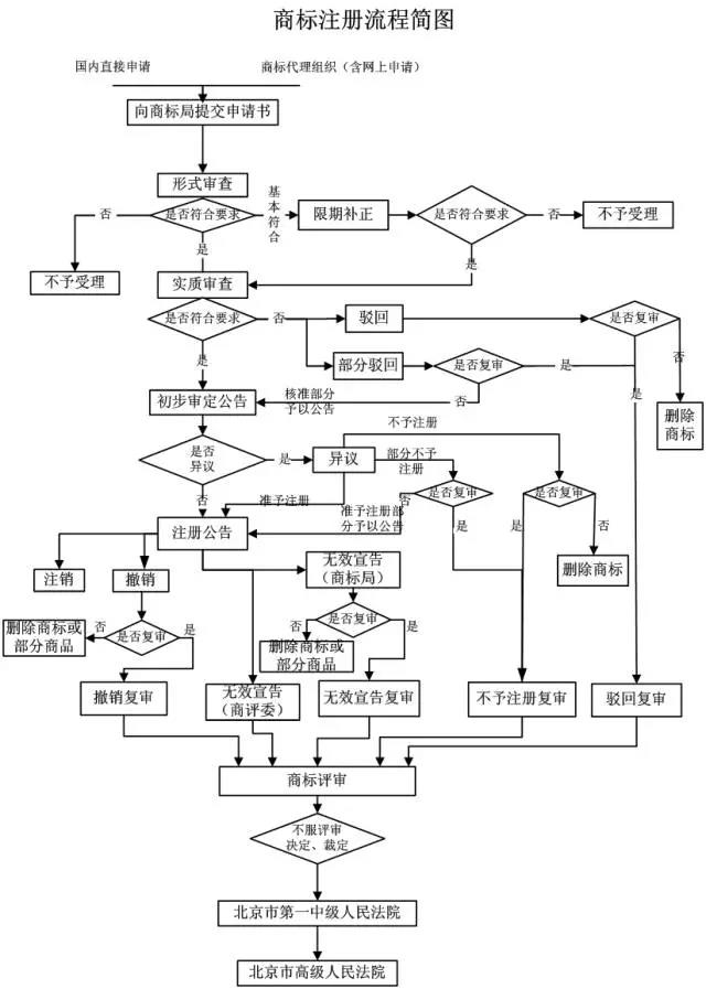 【測(cè)試】商標(biāo)申請(qǐng)，你適合自己辦理還是委托商標(biāo)代理機(jī)構(gòu)？