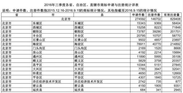 【測(cè)試】商標(biāo)申請(qǐng)，你適合自己辦理還是委托商標(biāo)代理機(jī)構(gòu)？