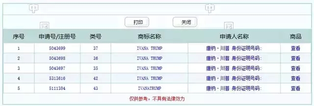 特朗普你咋不上天呢？要不要在中國(guó)注冊(cè)那么多商標(biāo)啊