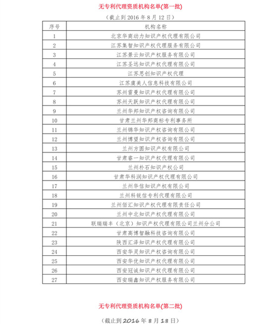 無專利代理資質(zhì)機(jī)構(gòu)名單（更新至19批，共430家）