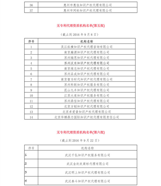 無專利代理資質(zhì)機(jī)構(gòu)名單（更新至19批，共430家）